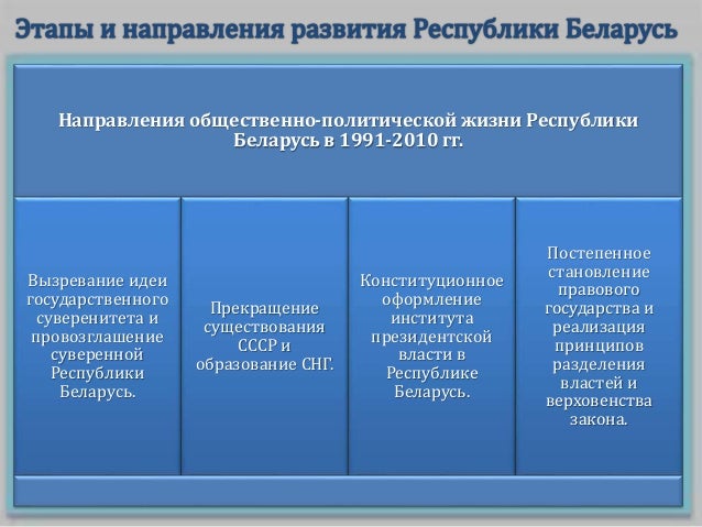 Формирование социально ориентированная модель рыночной экономики беларуси, причины невынашивания беременности реферат и рабочая тетрадь по алгебре 7 класс зубарёва Формирование социально ориентированная модель рыночной экономики беларуси